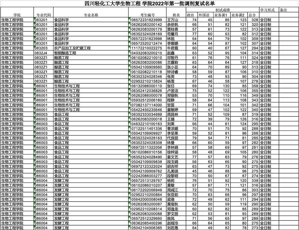 第一批调剂复试名单.png