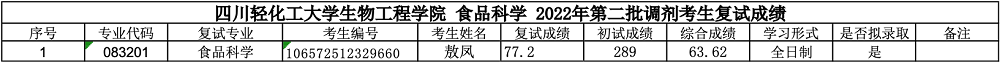 1-食品科学调剂.png
