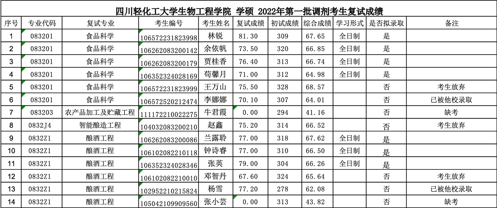 1-第一批调剂学硕.png