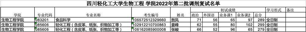 第二批复试名单公布.png
